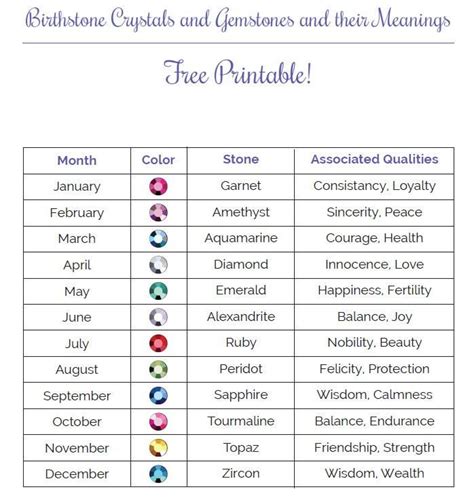 birthstone by date of birth.